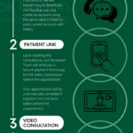 Telehealth telemedicine